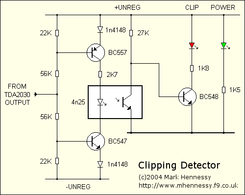 Clipping detector (9K)