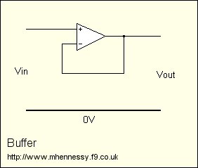 Unity gain amplifier