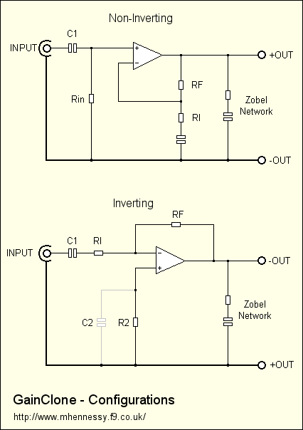 Non-Inverting
      and Inverting GainClone configurations (9KB)