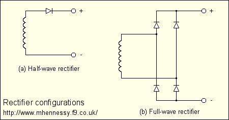 Rectifiers (kB)
