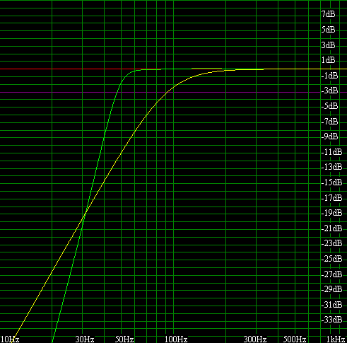 Graphs showing the predicted
      results in sealed and ported enclosures (12K)