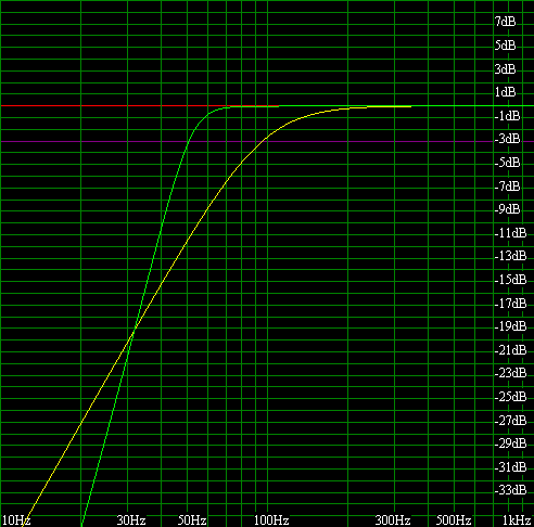 Predicted response with
      measured driver parameters (12K)