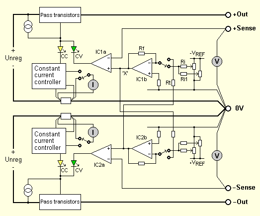 Block diagram (9K)
