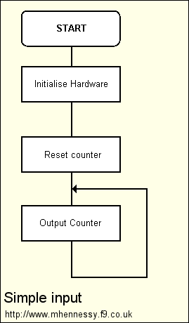 Flow diagram (6kB)