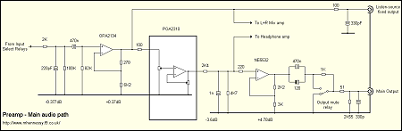 Main audio path