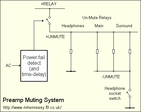 Muting scheme (7KB)